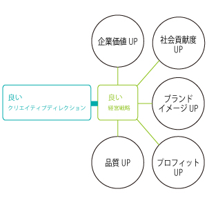 デザイン思考イメージ02-300x300 デザイン思考イメージ02-300x300
